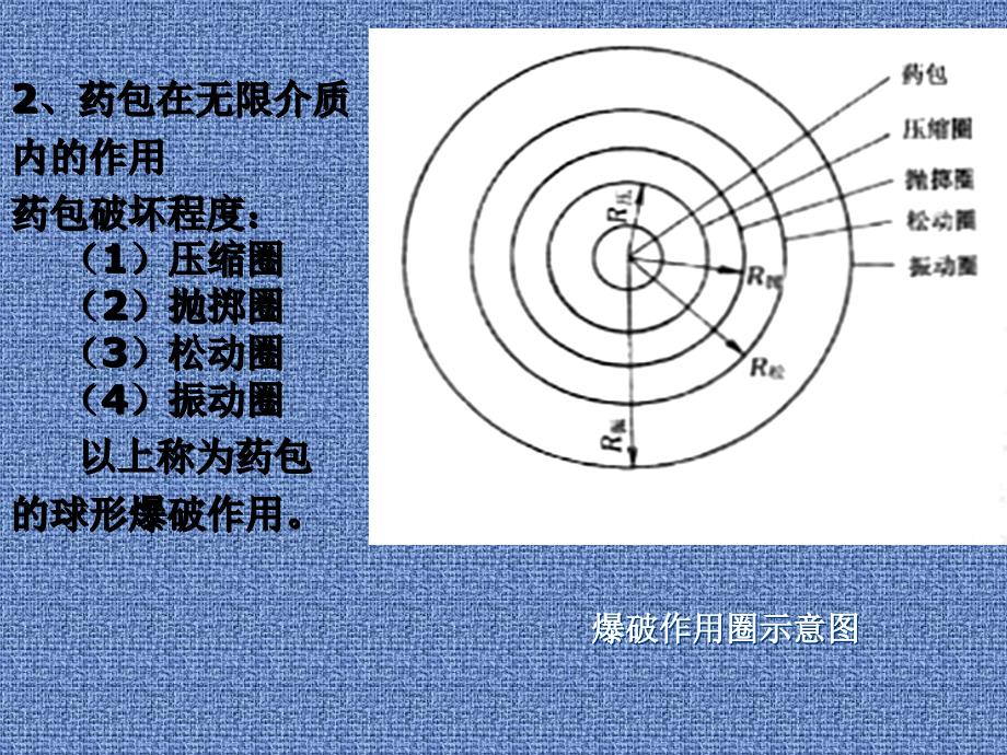 石质路基爆破施工课件_第4页