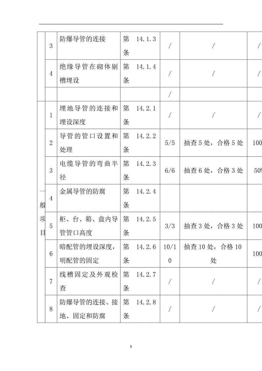 建筑刚才电气工程质量检查员案例分析_第5页