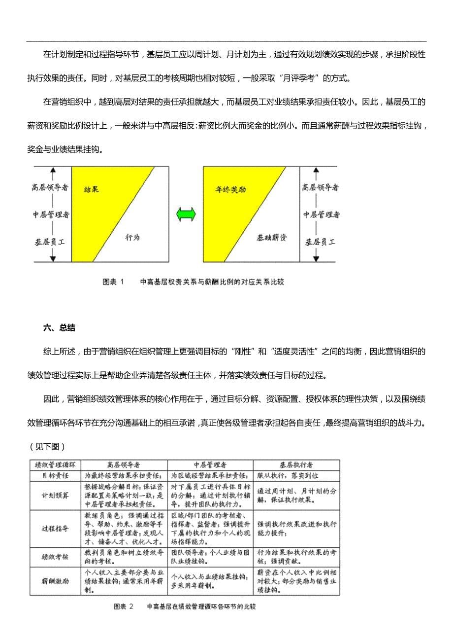 营销组织绩效管理的基本命题_第5页