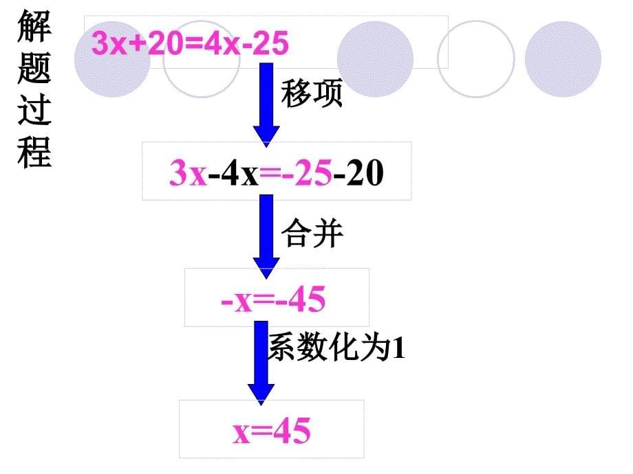 解一元一次方程---移项  华师大版ppt培训课件_第5页