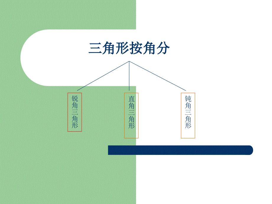 三角形的整理复习课件_第1页