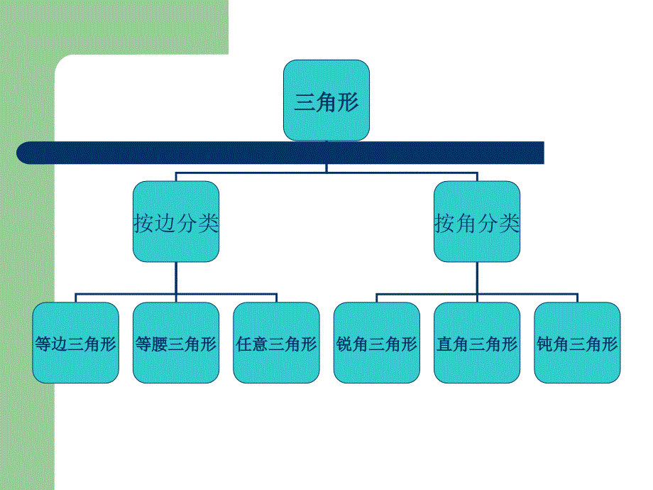 三角形的整理复习课件_第3页