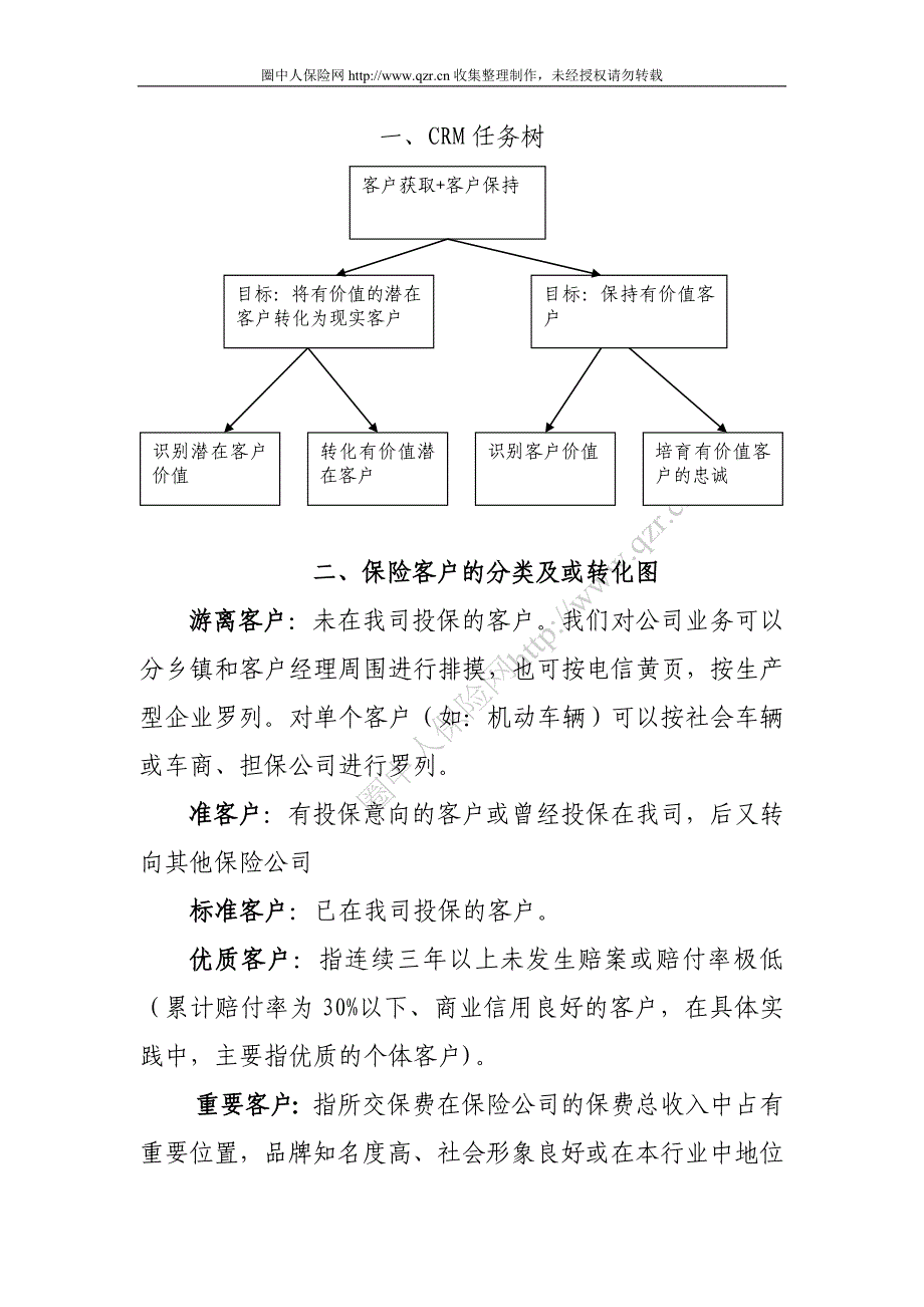 保险客户关系管理系统的构建和实例应用(19页_第3页