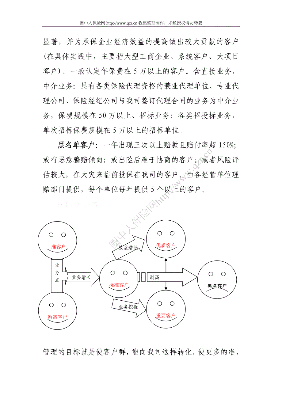 保险客户关系管理系统的构建和实例应用(19页_第4页