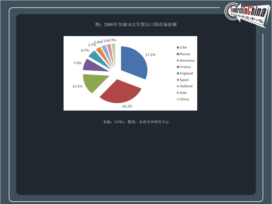 2009-2010年全球及中国军工行业研究报告_第2页