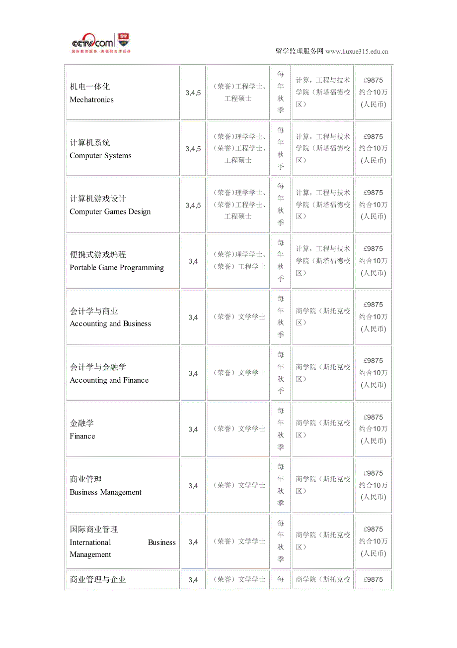 斯塔福德郡大学会计学与金融学本科申请条件_第4页