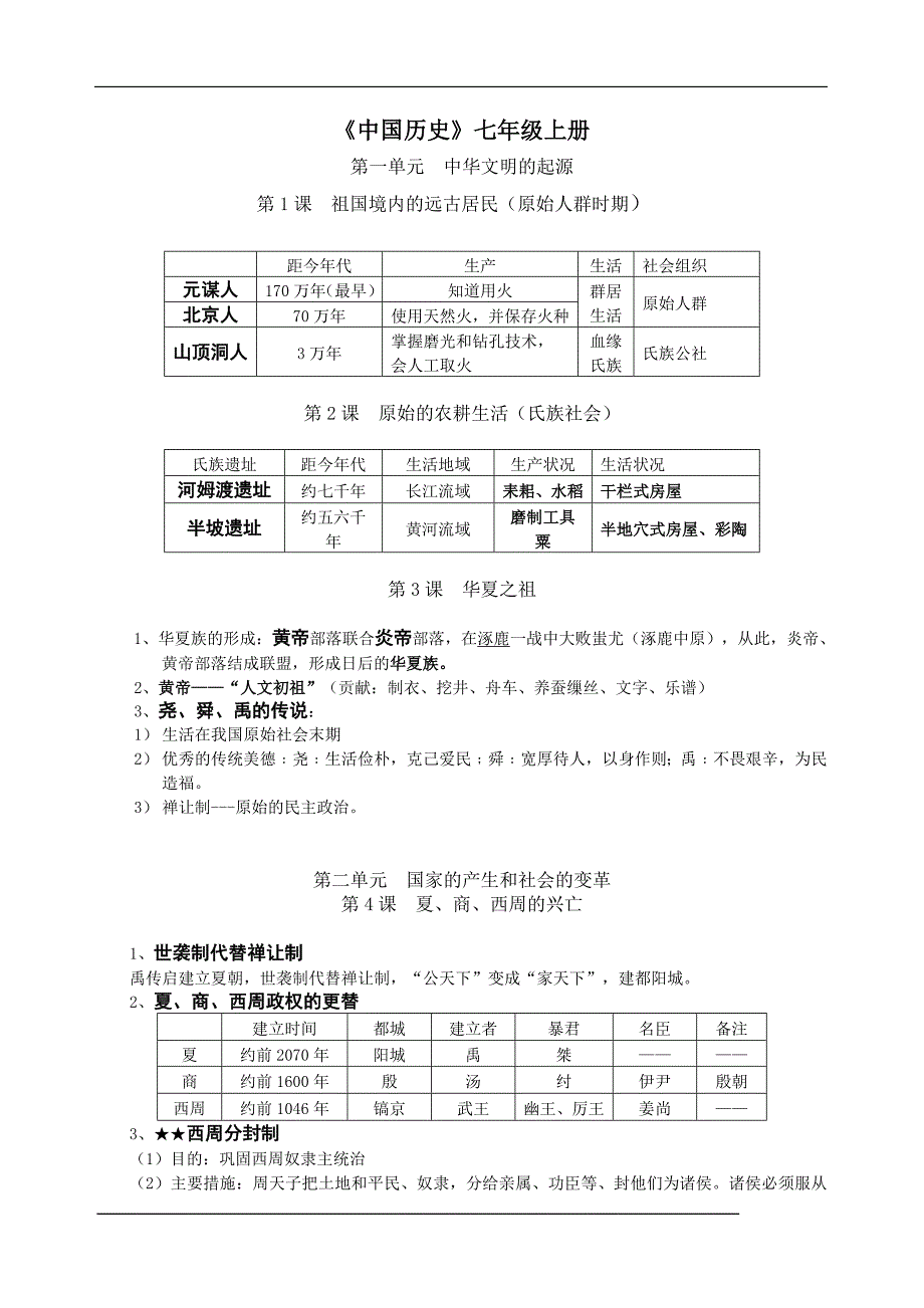 历史知识点表格_第1页