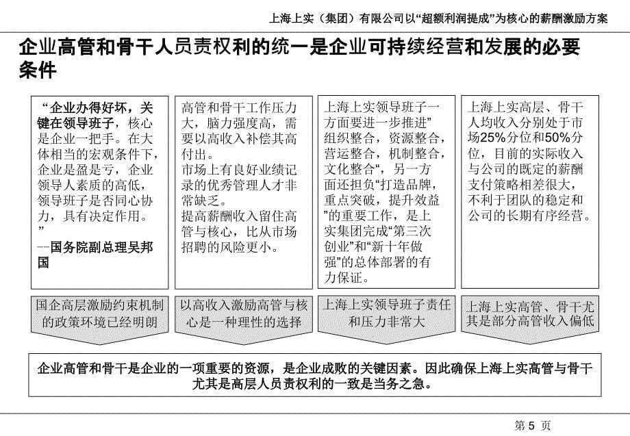 上海上实超额利润提成薪酬激励方案_第5页