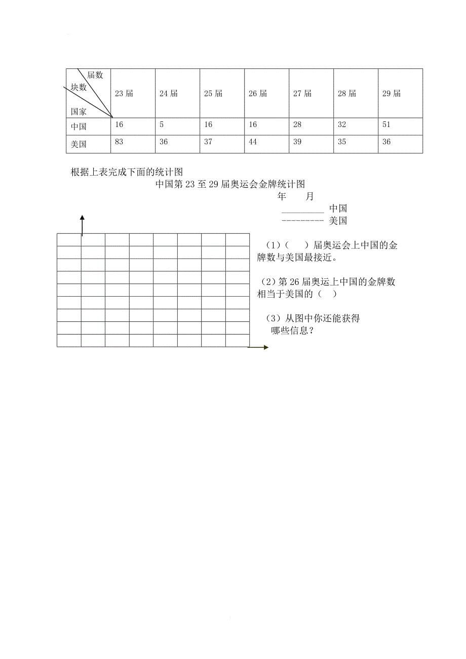 五年级下期数学期末试题_第5页