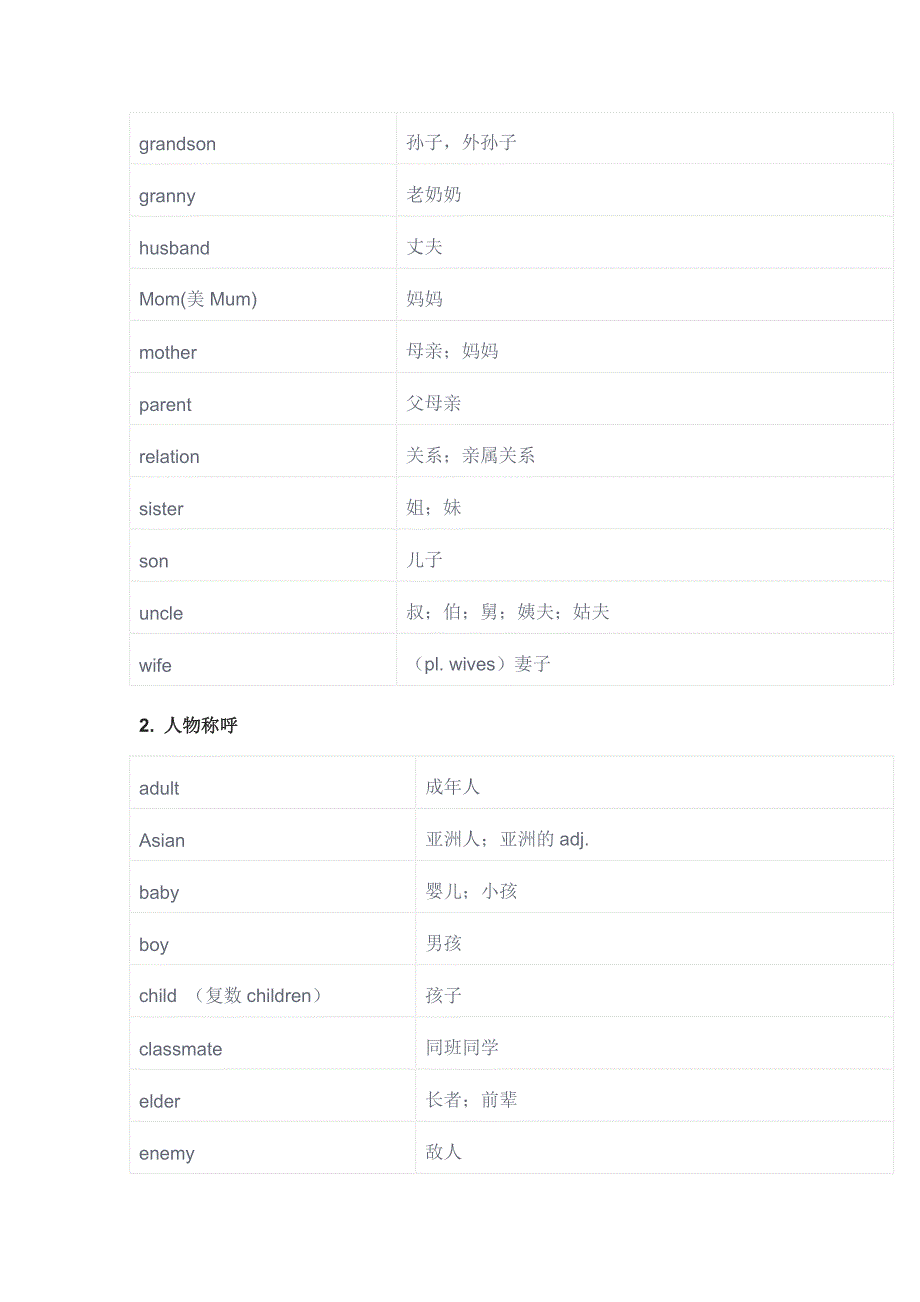 基础英语1600词分类速记_第2页