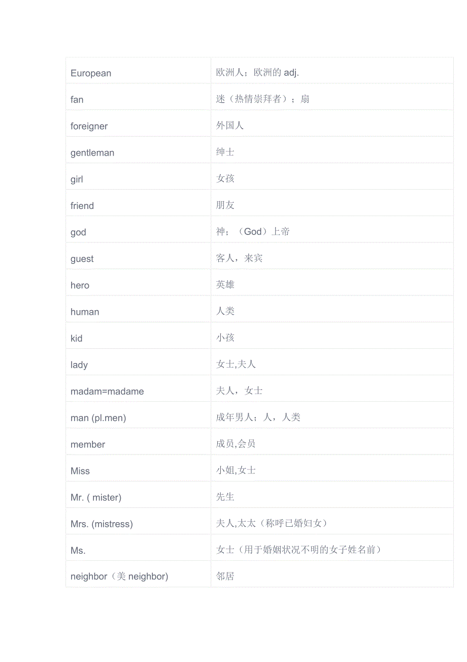 基础英语1600词分类速记_第3页