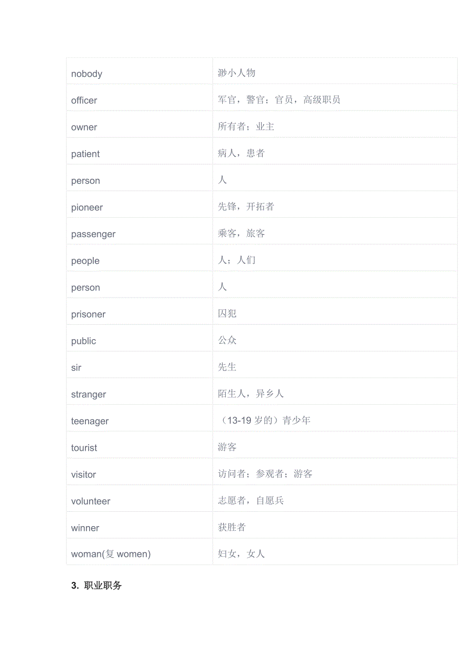 基础英语1600词分类速记_第4页