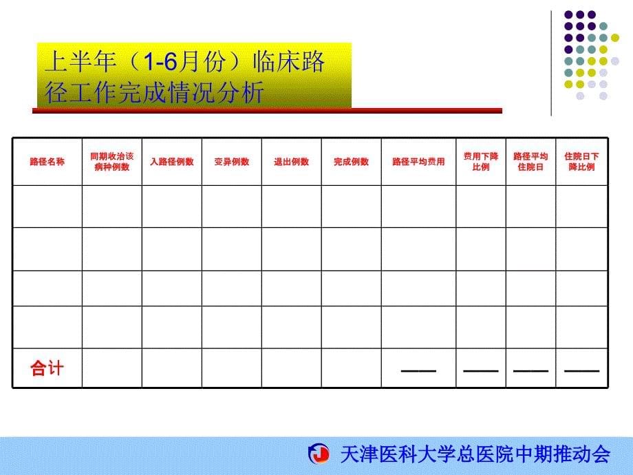 临床科室中期推动会汇报模板_第5页