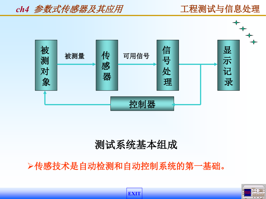 参数式传感器及其应用_第2页