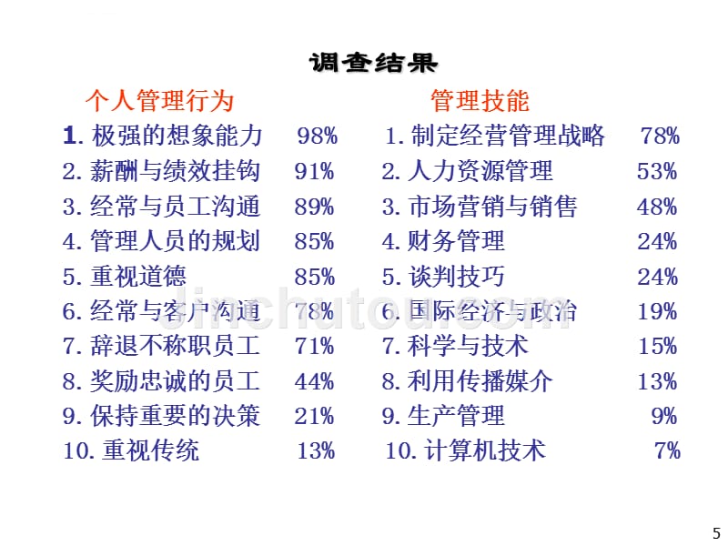 人力资源管理的系统平台_第5页