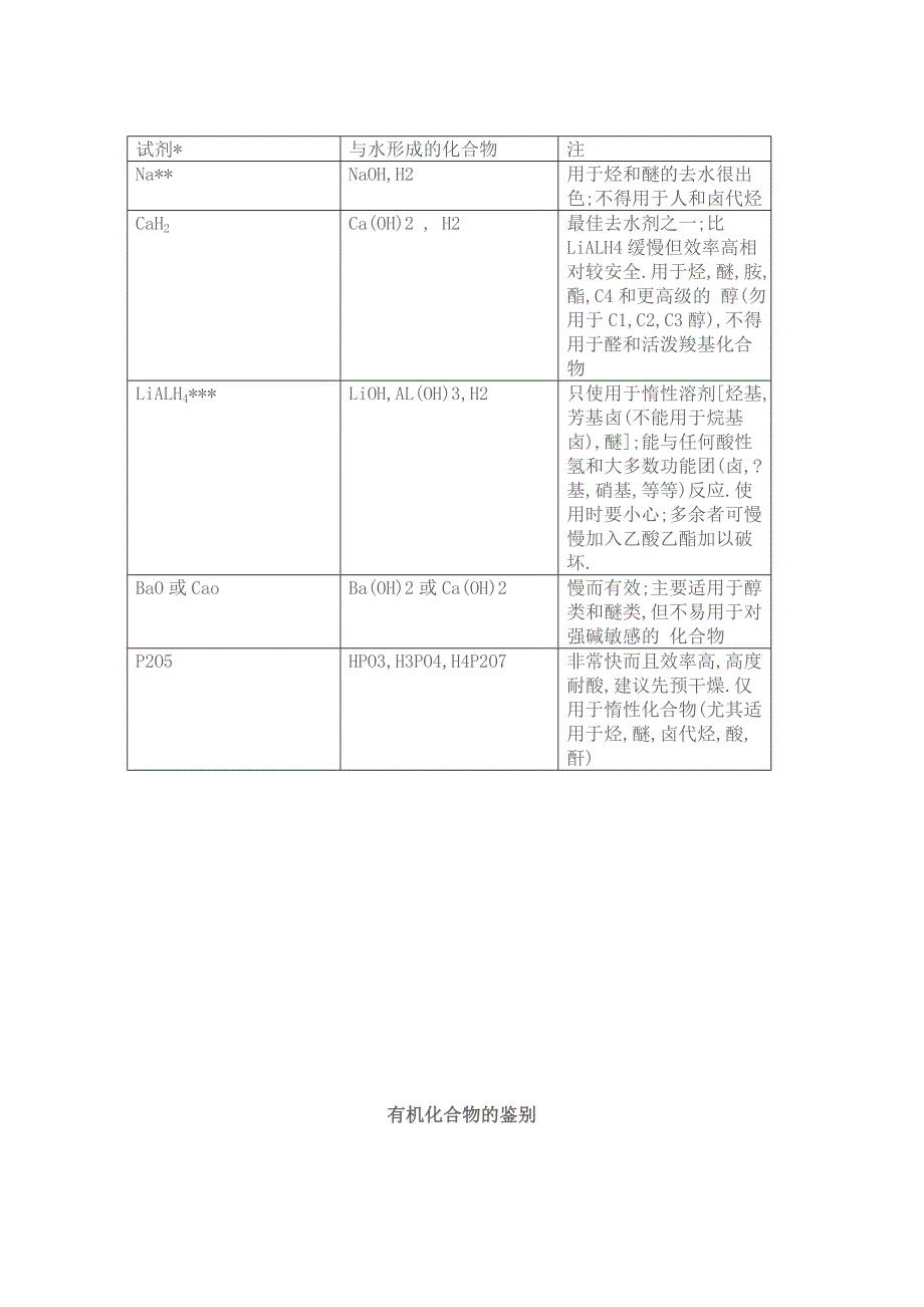 多种显色剂的配制_第3页