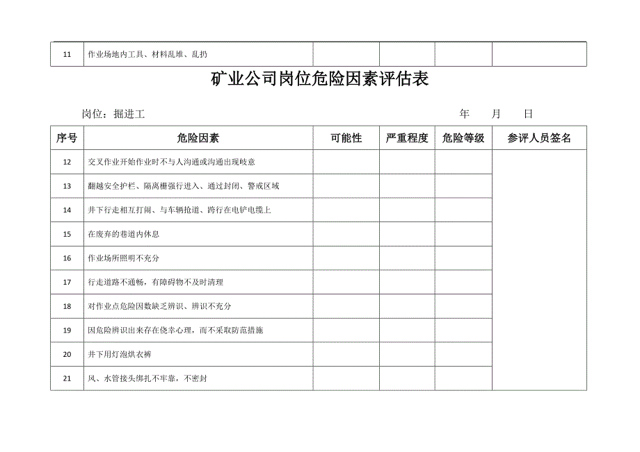 下发危险因数评估表(杨矿掘进工)_第2页