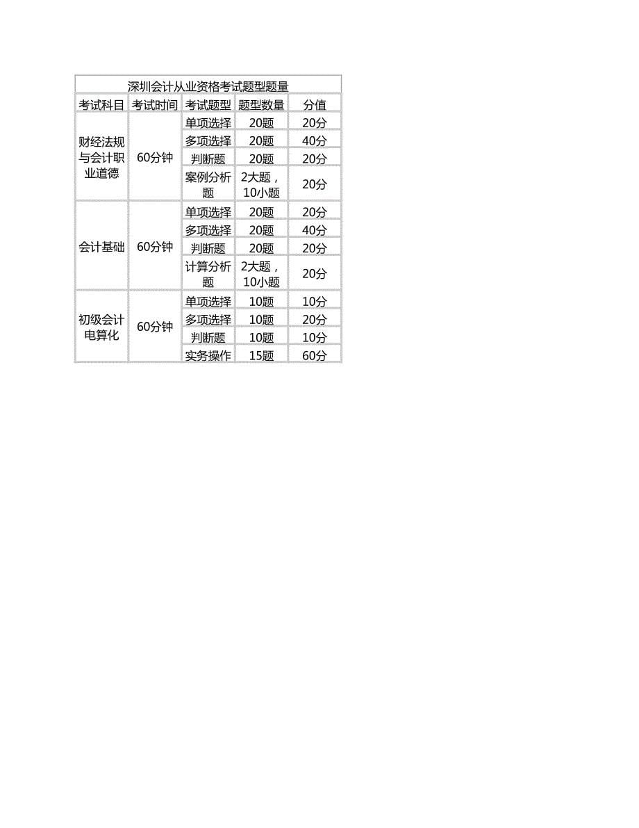 各省份题型及分值_第5页