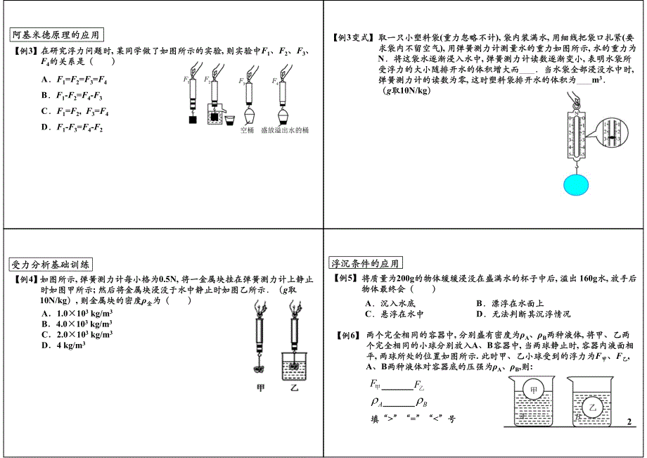 课件浮力单元复习—知识梳理_第2页