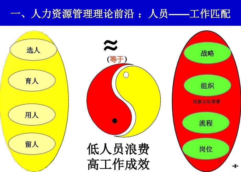 中国人民大学后勤集团绩效管理讲座_第5页