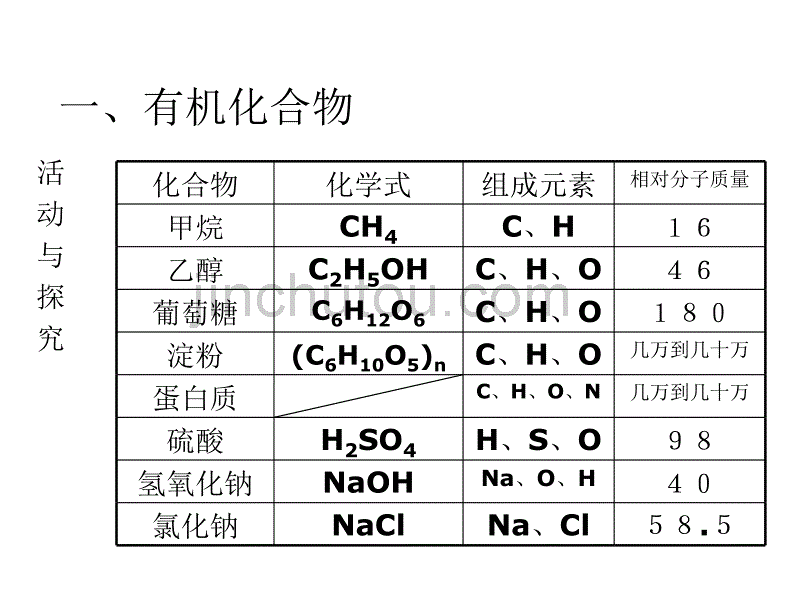 九年级化学有机合成材料1(1)_第3页