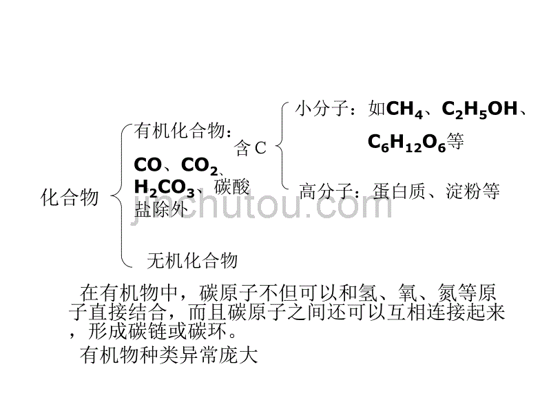 九年级化学有机合成材料1(1)_第4页