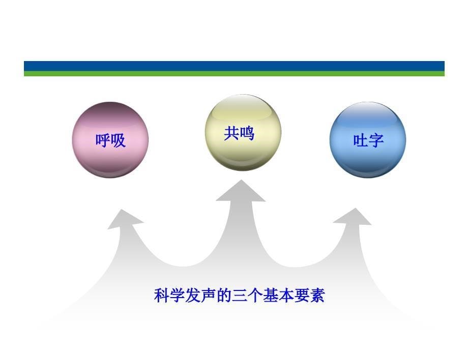 客服中心人员的声音塑造_第5页