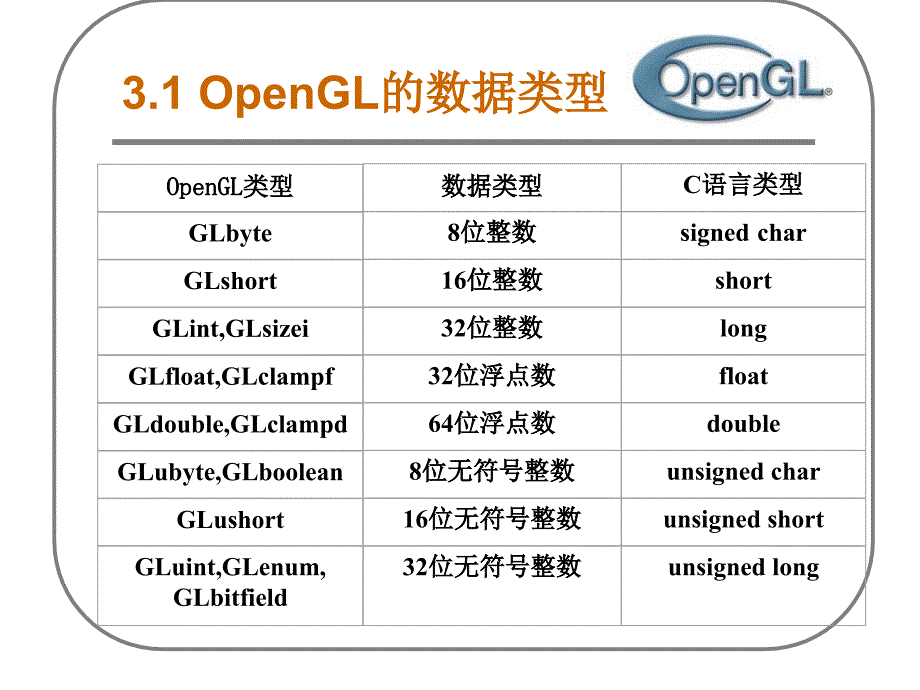 OpenGL 3基本图形绘制_第2页