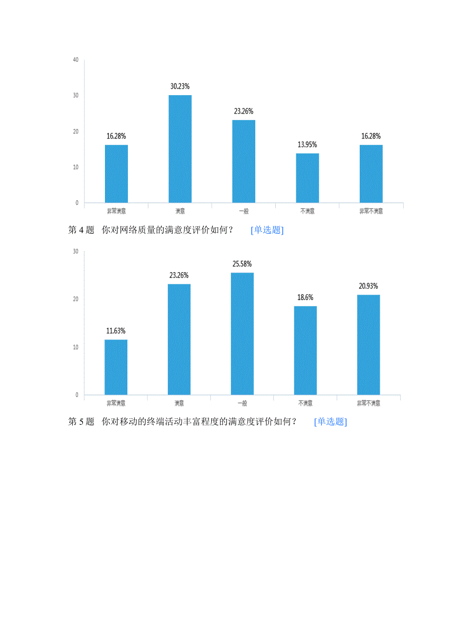 中国移动满意度调查默认报告-_第2页