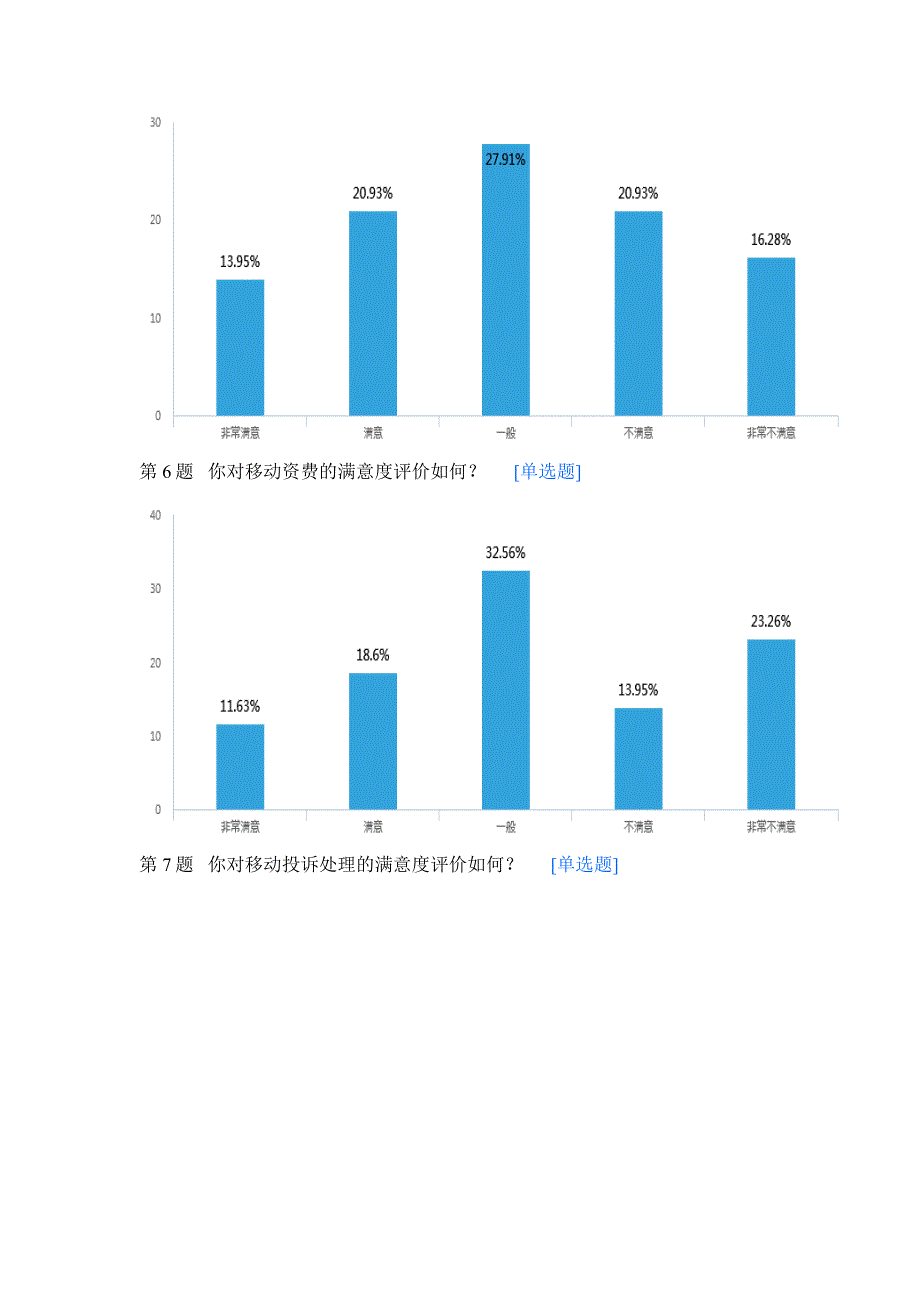 中国移动满意度调查默认报告-_第3页