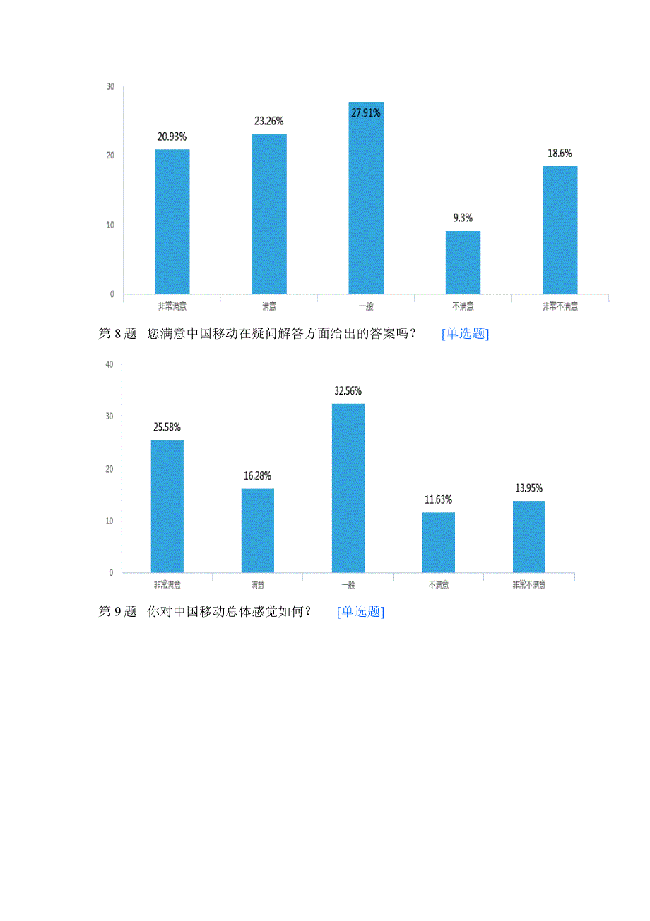 中国移动满意度调查默认报告-_第4页