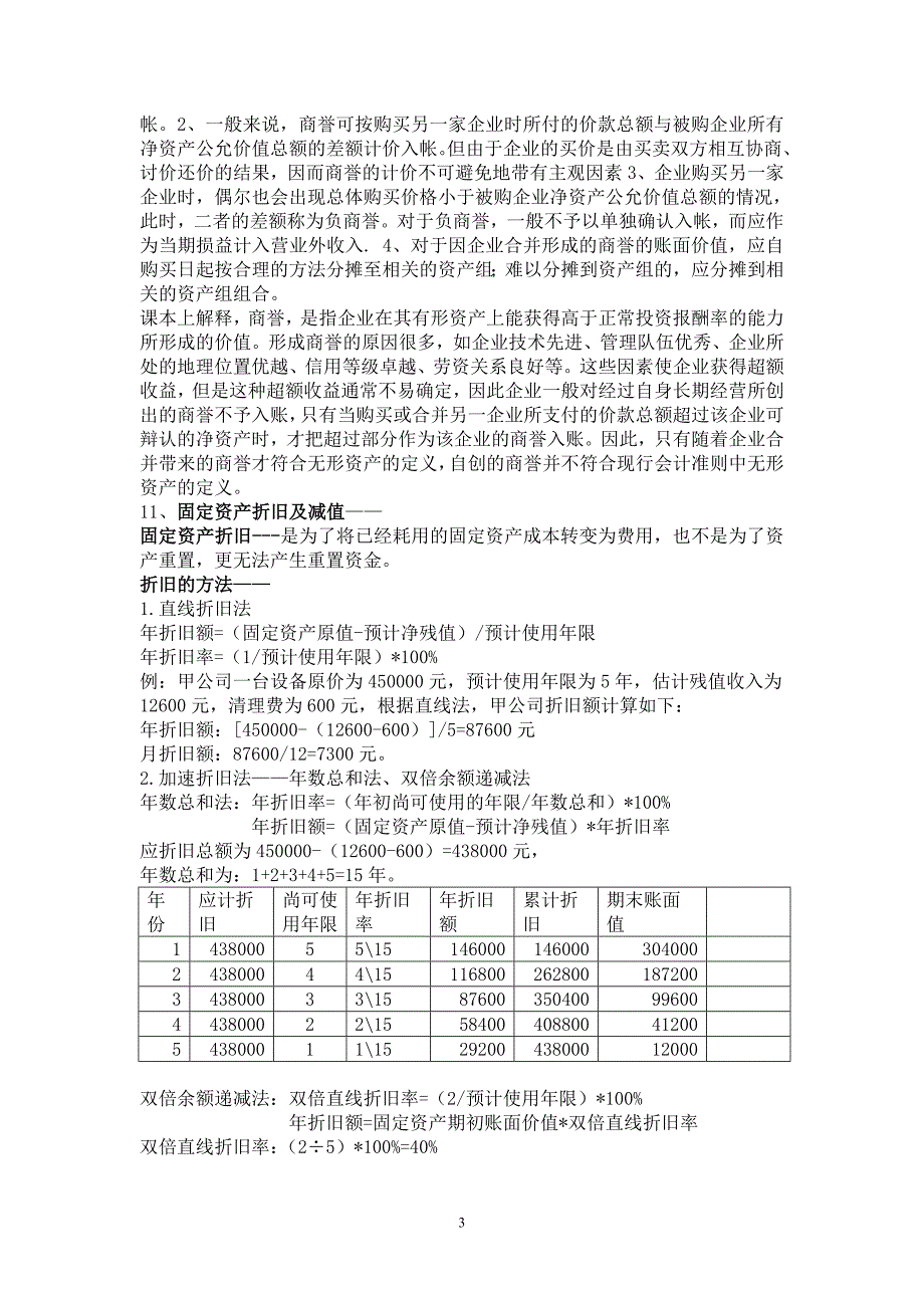 MBA会计学考试复习提纲_第3页