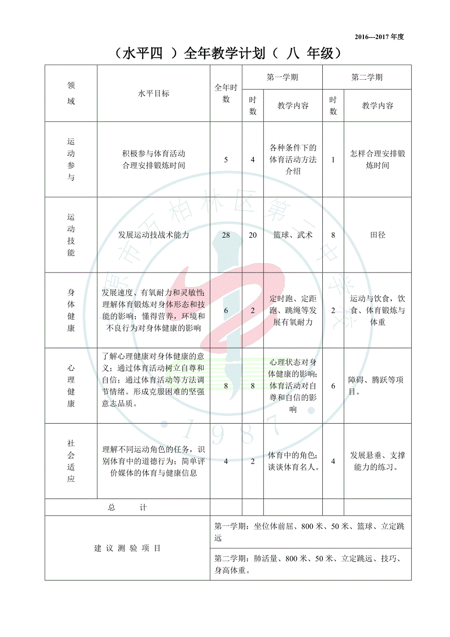 八年级-体育与健康课程计划、单元计划、课时计划_第3页