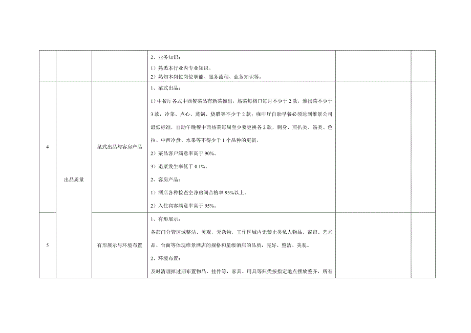 日常工作考核内容_第3页