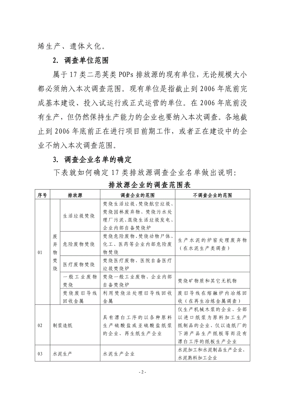 重庆市持久性有机污染物_第2页