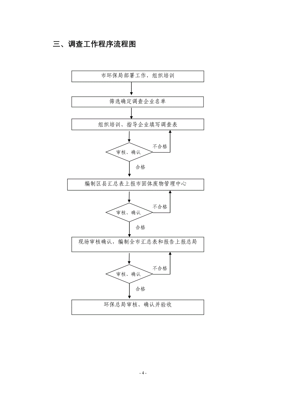 重庆市持久性有机污染物_第4页