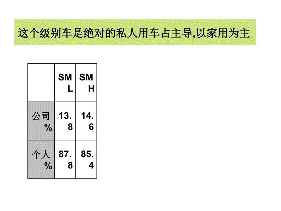 中级车市场分析_第5页