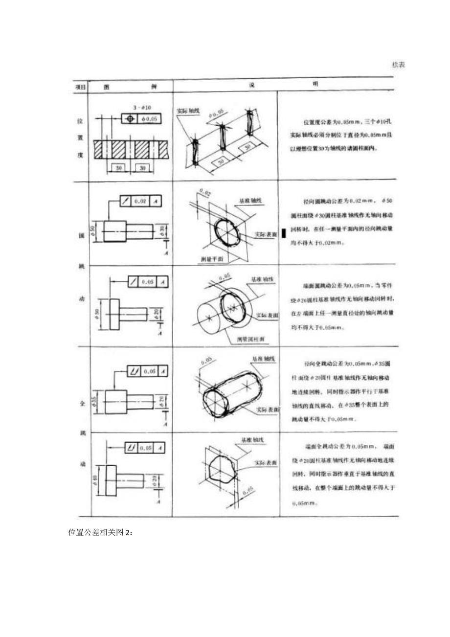 形位公差知识点说明_第5页