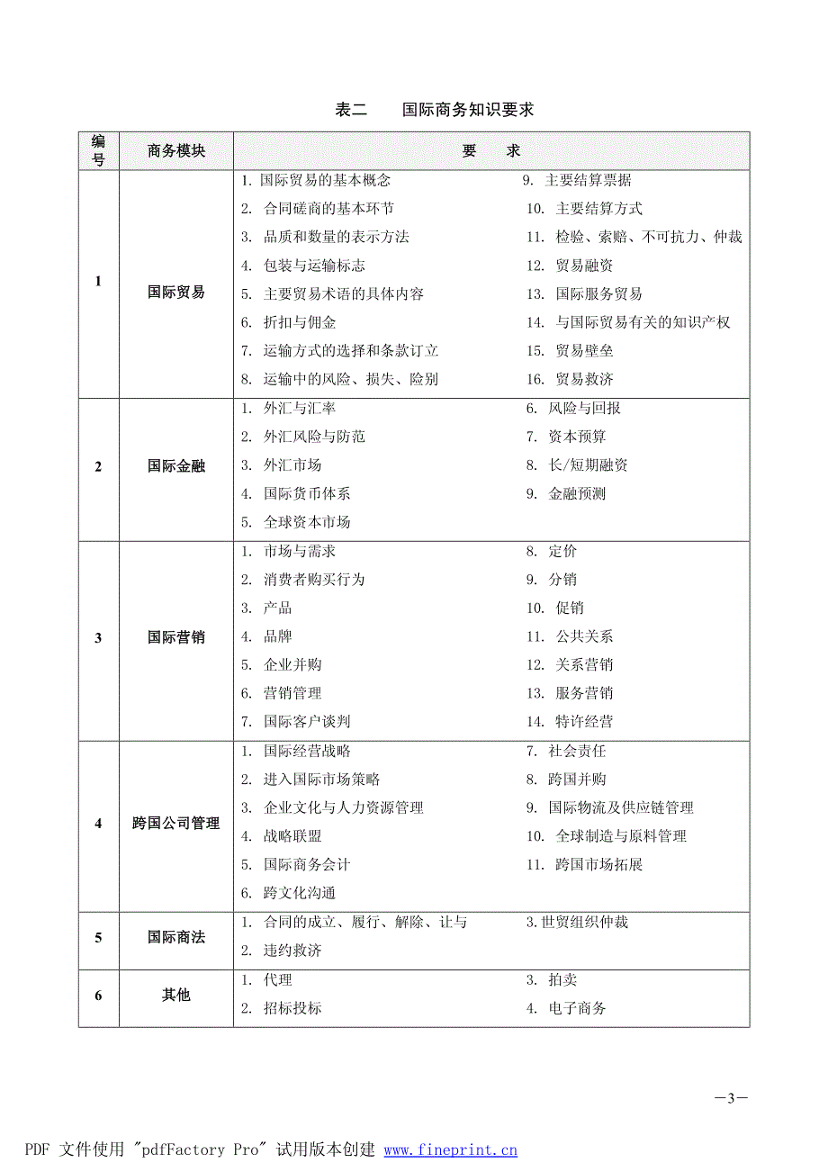 全国国际商务英语考试(二级)大纲_第3页