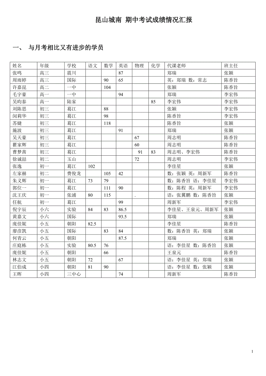 昆山城南教研汇报材料1_第1页