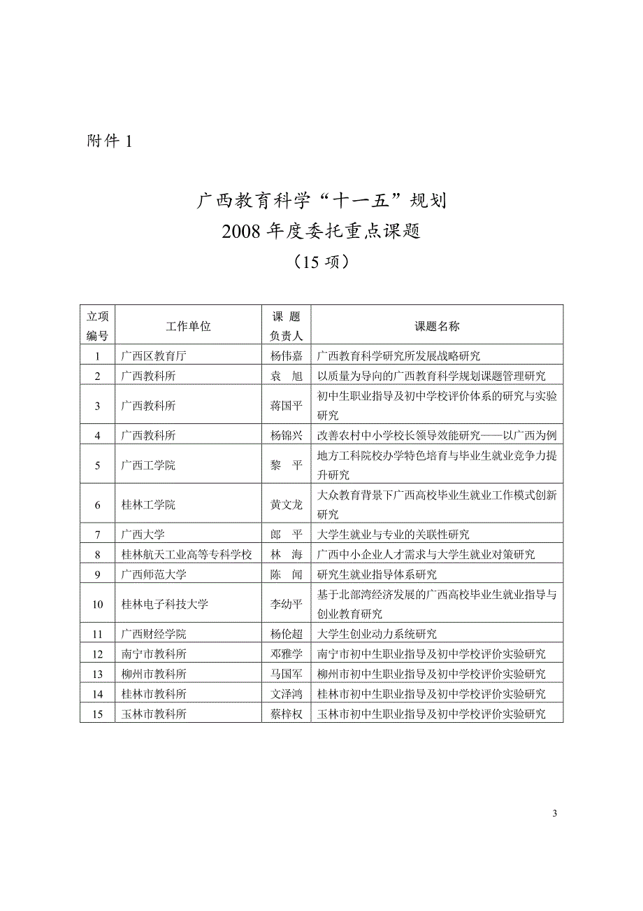 2008年度广西教育科学规划项目_第3页