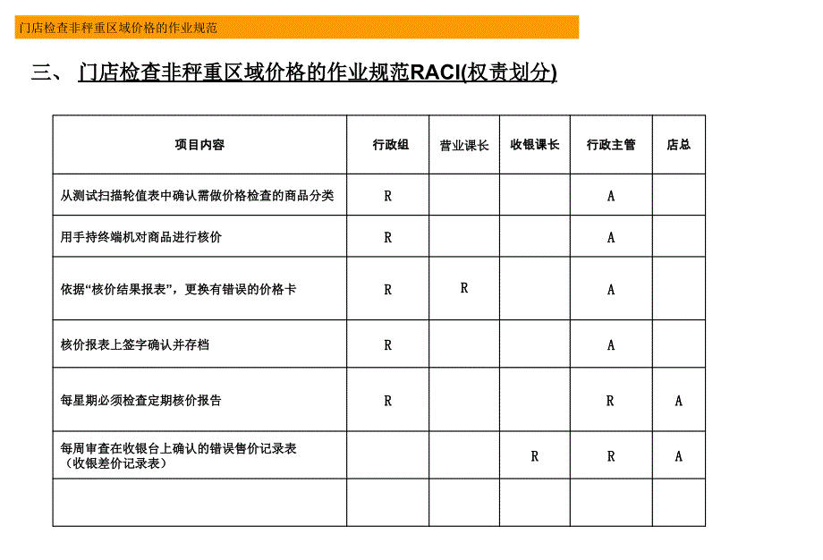 乐购门店检查非秤重区域价格的作业规范_第3页