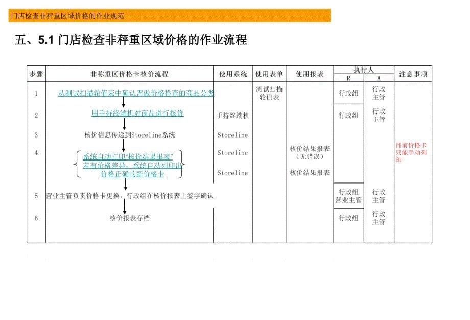 乐购门店检查非秤重区域价格的作业规范_第5页