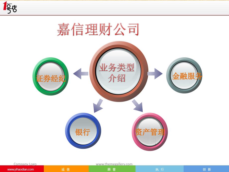 嘉信理财公司 商业发展模式介绍 0531_第3页