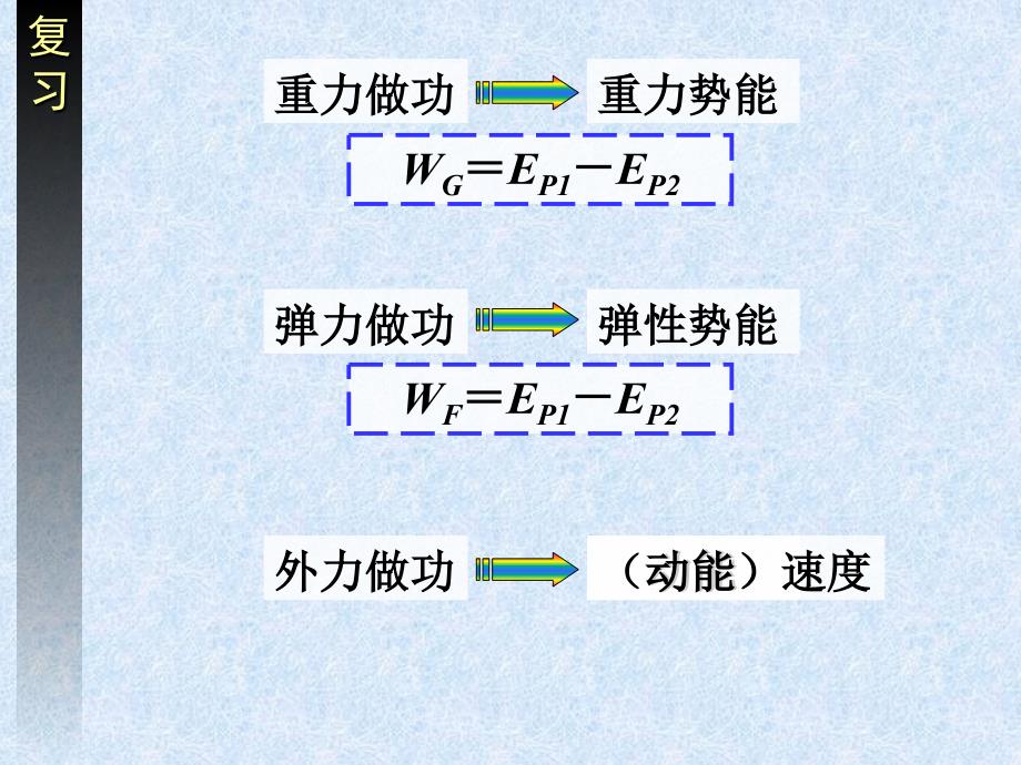 探究功与速度变化的关系111_第3页