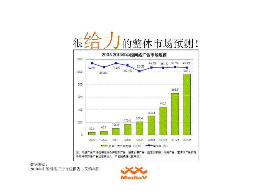 中国互联网广告发展展望_第2页