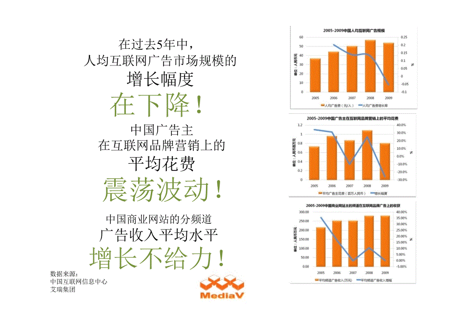 中国互联网广告发展展望_第4页