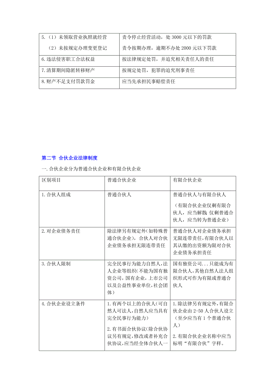 经济法-其他主体法律制度_第2页