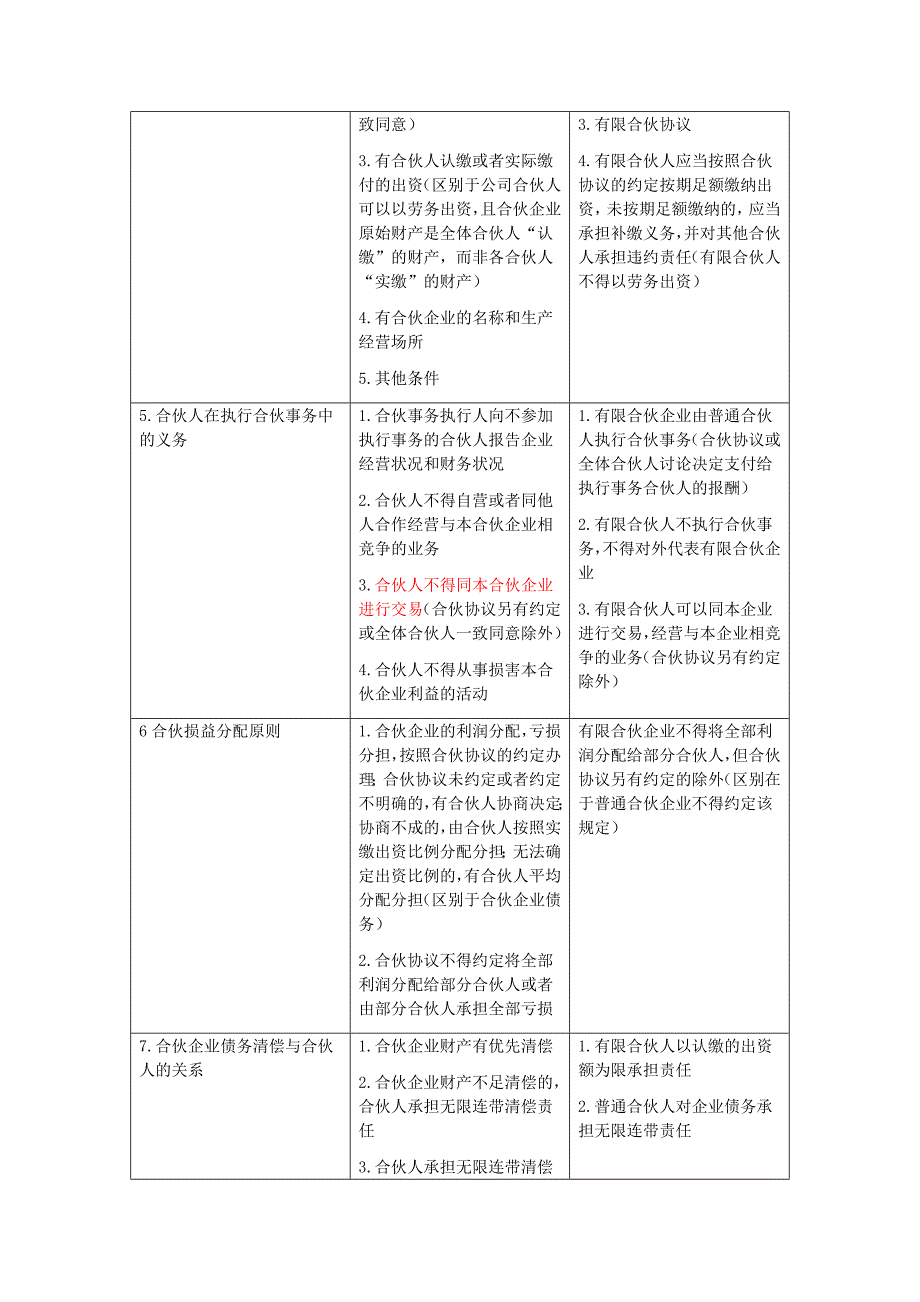 经济法-其他主体法律制度_第3页