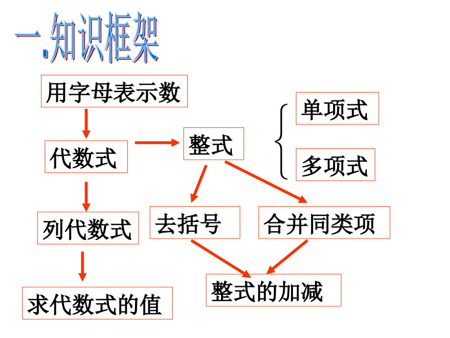 代数式期中复习(四)_第2页